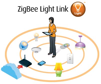 Утвърден бе новия ZigBee безжичен стандарт за LED осветление