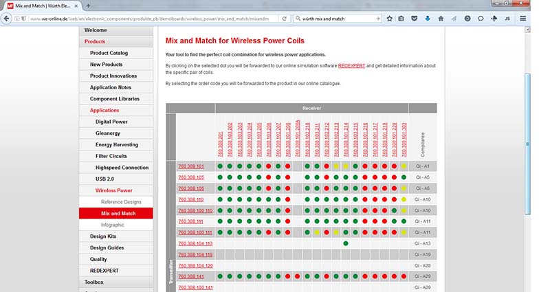 Würth Elektronik eiSos представи нов инструмент за търсене на сайта си Würth Elektronik eiSos представи нов инструмент за търсене на сайта си